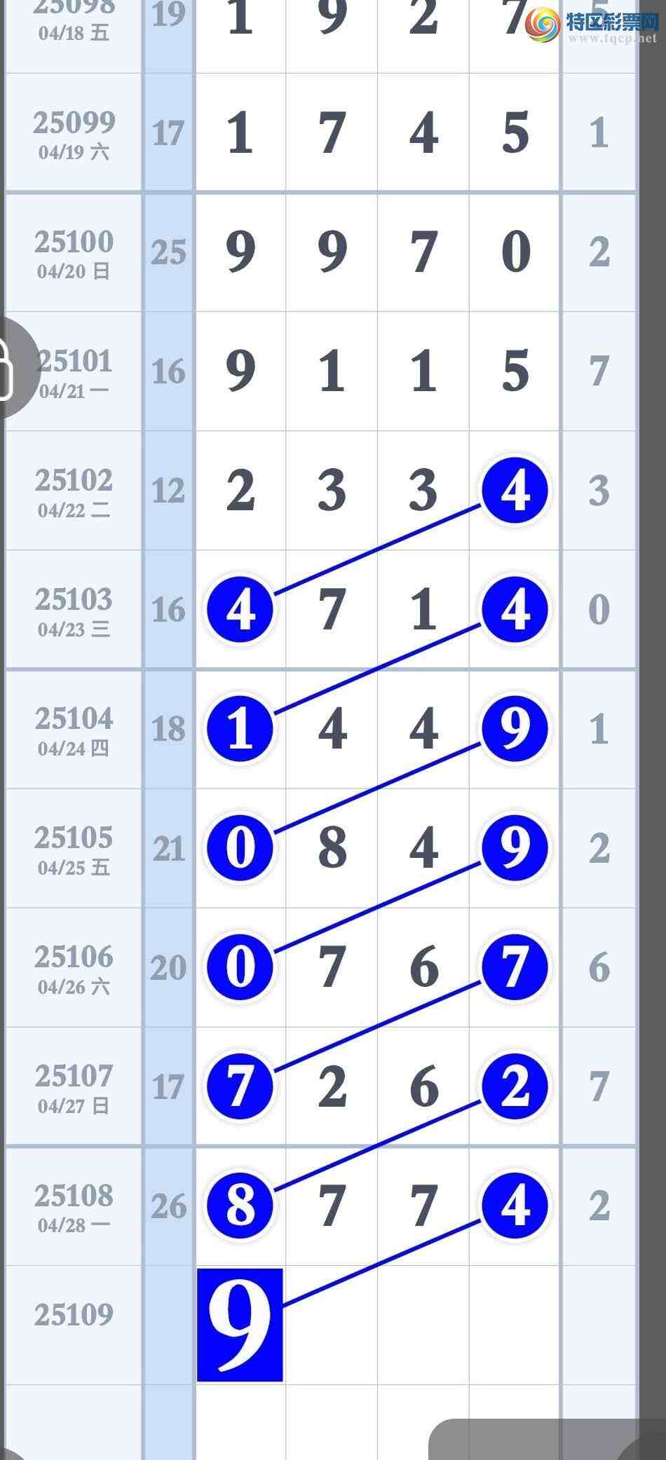 [������] 25109�ڣ��Ӽ�����ͷ����β��׼��˭��˭��652 / ����:����ר�� / ����ID:1045829