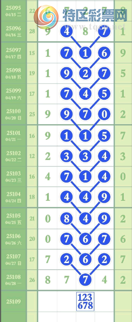 [������] 25109�ڣ�ͷβ��ϣ�֥���Ƽ���ͼ�桿203 / ����:�趯�漣11 / ����ID:1045859