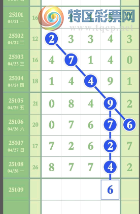 [������] 25109�ڣ�ͷβ��ϣ�֥���Ƽ���ͼ�桿569 / ����:�趯�漣11 / ����ID:1045859