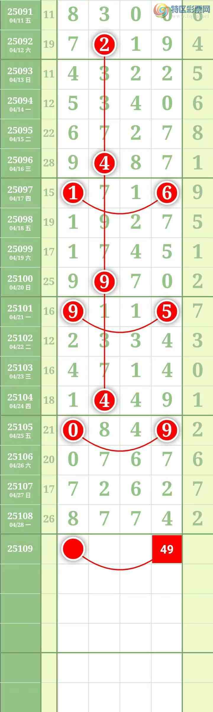 [������] 25109�ڣ���������������Ӽ�����7ʮλ��118 / ����:������� / ����ID:1045604