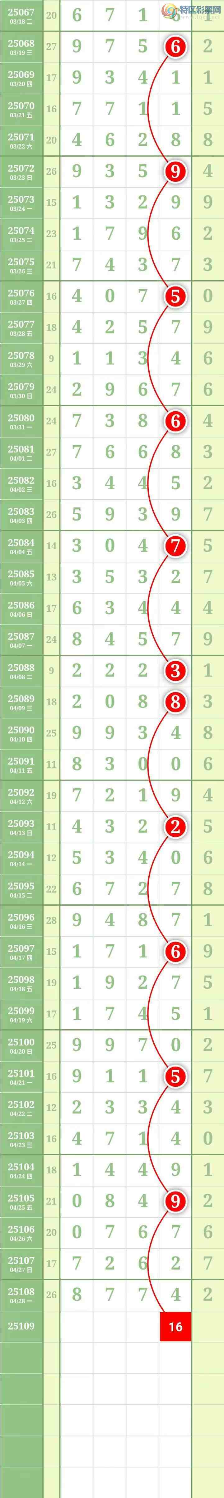 [������] 25109�ڣ���������������Ӽ�����7ʮλ��633 / ����:������� / ����ID:1045604