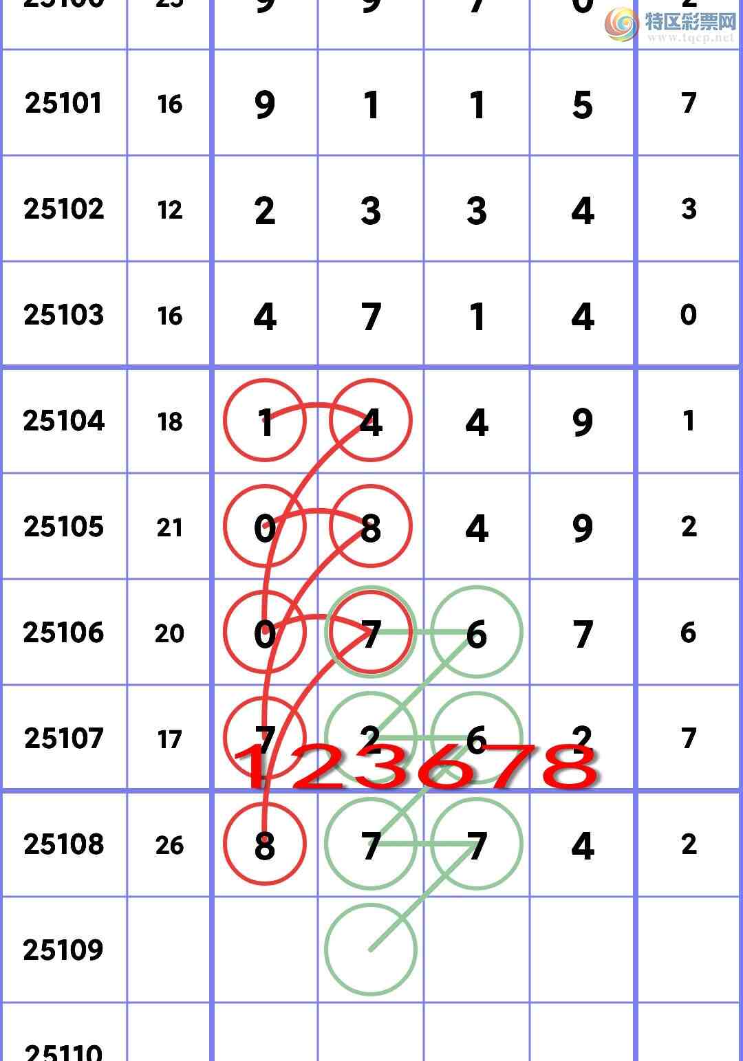 [������] 25109�ڣ�ʮλ���У�6������,3����,2����,3����,2����,2����,3���С�ͼ��]667 / ����:��һ�� / ����ID:1045830