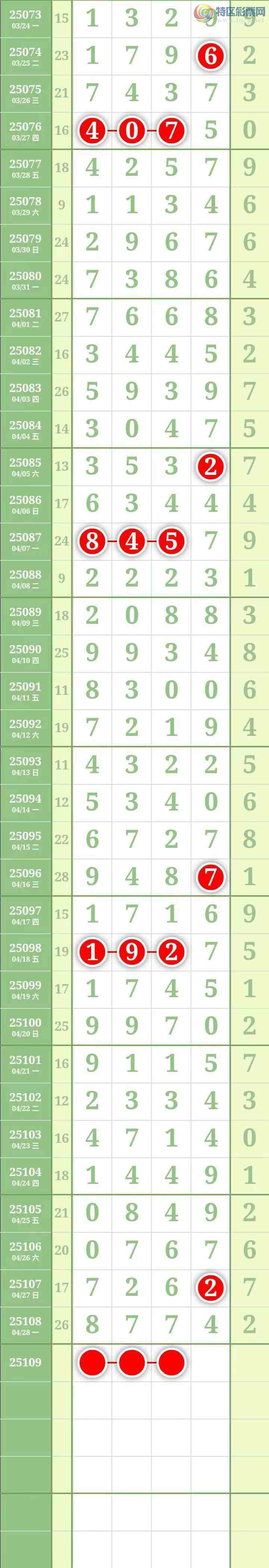 [������] 25109�ڣ���������������Ӽ�����7ʮλ��68 / ����:������� / ����ID:1045604