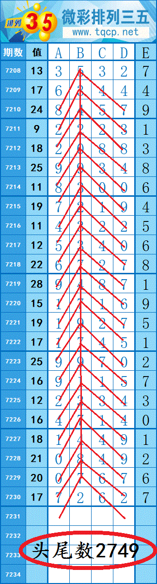 [������] 25109�ڣ�����ھݸ�׼ȷ������ͼ��ͷβ��628 / ����:���紵�� / ����ID:1046089