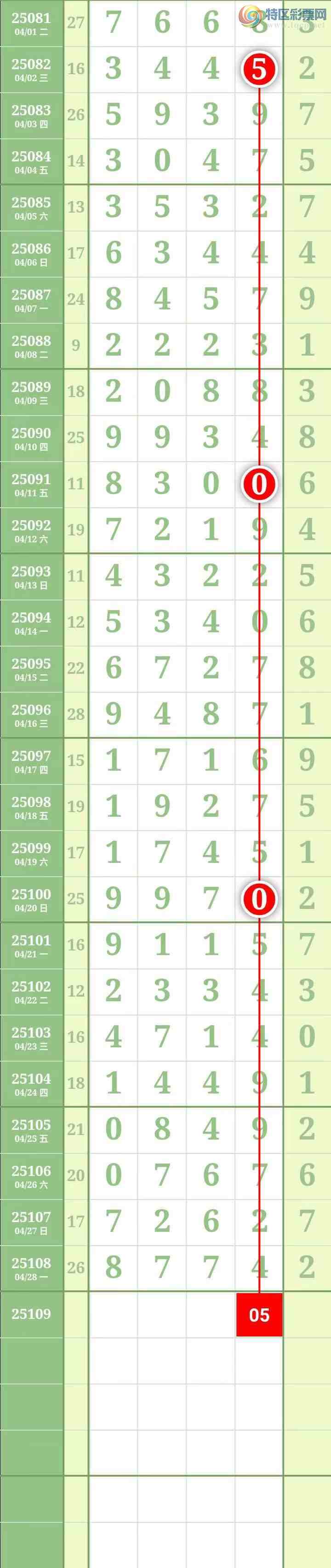 [������] 25109�ڣ���������������Ӽ�����7ʮλ��359 / ����:������� / ����ID:1045604