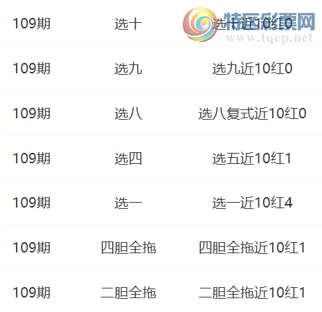 [����8] 25109�ڣ�������ѡ���Ƽ�  ѡһ��10��4415 / ����:������ / ����ID:1045745