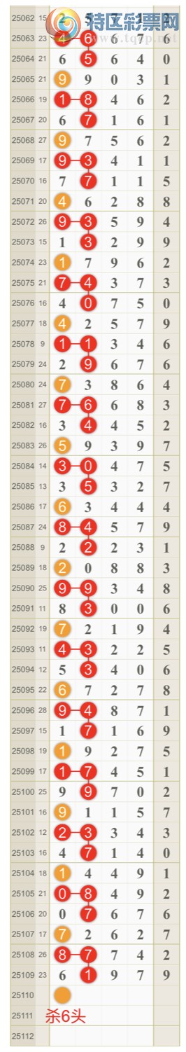 [������] 25110�ڣ����ɺ� ɱͷβ���ƽ�����ͷ��{��һ��}��ͼ�桿307 / ����:��һ�� / ����ID:1046475