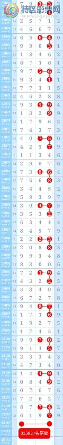 [������] 25110��:���ڵ���һ��7βȫ�б�����֥�飬�ƽ�ͷβ����ɱһ��ͷһ��β561 / ����:��ؼ  ������ / ����ID:1046246