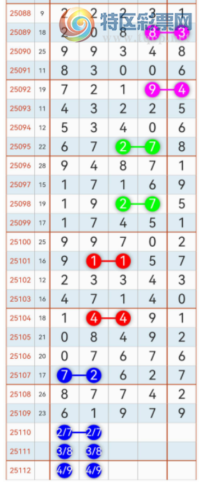 [������] 25110�ڣ�ǧ����ϡ�ͼ�桿220 / ����:��һ��Ŀ�� / ����ID:1046664