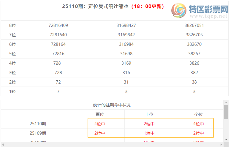 [������] 25111�ڣ����������ֲ�ͳ����ˮ7����116(2����)432 / ����:�ͷ�-С�� / ����ID:1047236