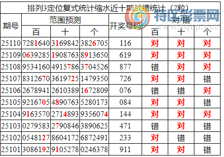 [������] 25111�ڣ����������ֲ�ͳ����ˮ7����116(2����)669 / ����:�ͷ�-С�� / ����ID:1047236