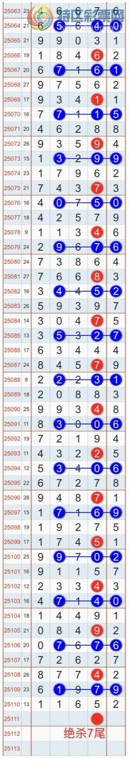 [������] 25111�ڣ�����ɱһ��β���㲥���Ӽ�����β ������5β���Ҽ�������Ʒ227 / ����:�Ҽ��� / ����ID:1047280