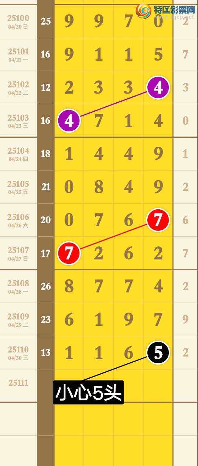 [������] 25112�ڣ�������Ŀ�5ͷ  ��588X  ��ͼ�桿162 / ����:����wd25100 / ����ID:1047420