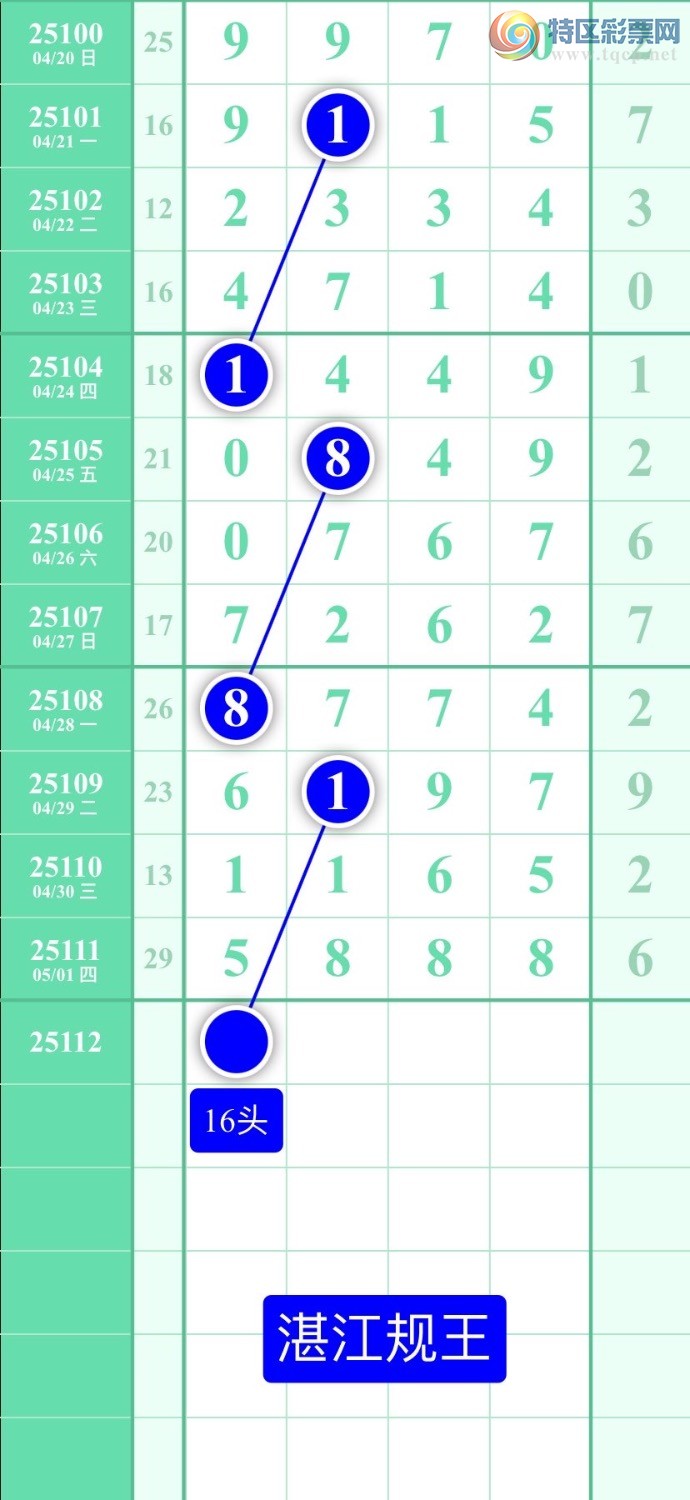 [������] 25112�ڣ�ͼ��2025��5��2�ա�տ��������435 / ����:տ������ / ����ID:1047513