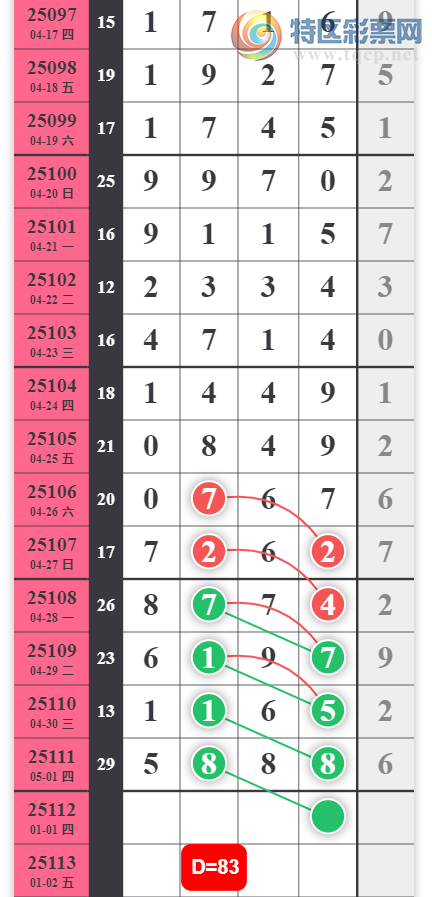 [������] 25112�ڣ���λ�ο���ͼ�桿648 / ����:�ص�ͷ / ����ID:1047583