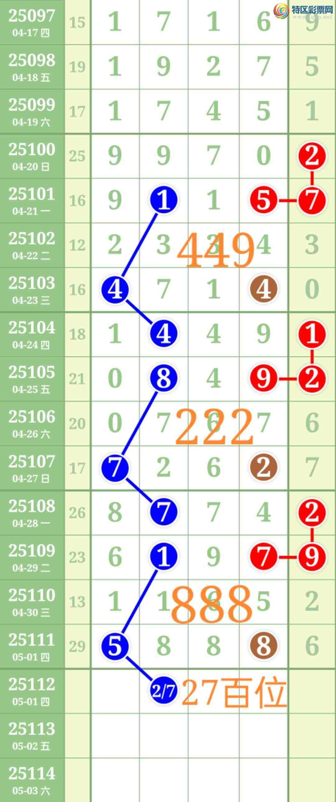 [������] 25112��:����ʤ��Ʒ���Ӽ�����8888888β�ɹ����¡�ͼ�桿669 / ����:��ʤ[��Ĵ30024 / ����ID:1047415