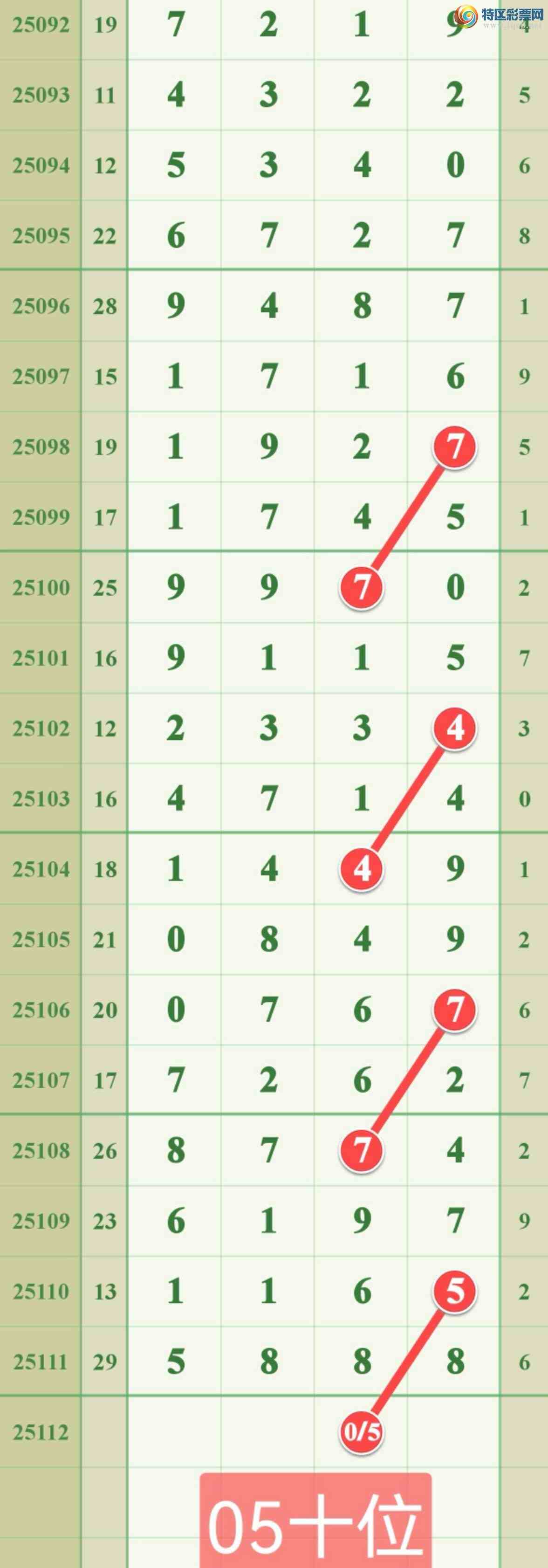 [������] 25112�ڣ���ϲ��������5X88����λ��ͼ�桿892 / ����:����808 / ����ID:1047586