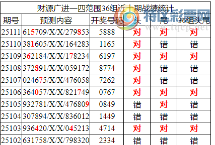 [������] 25112�ڣ������о��ֲ���΢�ʻ���ͳ����ˮ��7������5888566 / ����:�ͷ�-С�� / ����ID:1047788