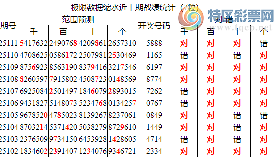 [������] 25112�ڣ������о��ֲ���΢�ʻ���ͳ����ˮ��7������5888815 / ����:�ͷ�-С�� / ����ID:1047788
