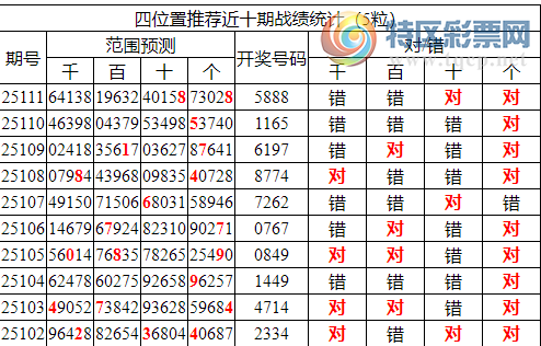 [������] 25112�ڣ������о��ֲ���΢�ʻ���ͳ����ˮ��7������5888747 / ����:�ͷ�-С�� / ����ID:1047788
