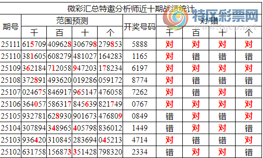 [������] 25112�ڣ������о��ֲ���΢�ʻ���ͳ����ˮ��7������5888841 / ����:�ͷ�-С�� / ����ID:1047788