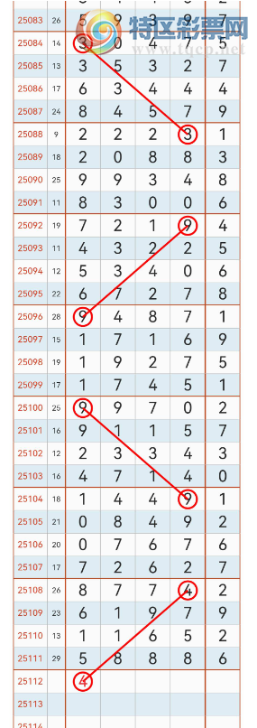 [������] 25112�ڣ�����49ͷ16β �ص�4ͷ6β��ͼ�桿156 / ����:����2019 / ����ID:1047784