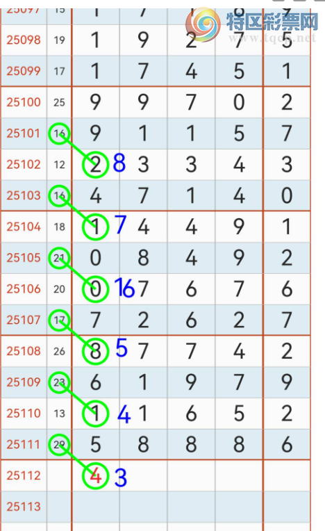 [������] 25112�ڣ�����49ͷ16β �ص�4ͷ6β��ͼ�桿278 / ����:����2019 / ����ID:1047784