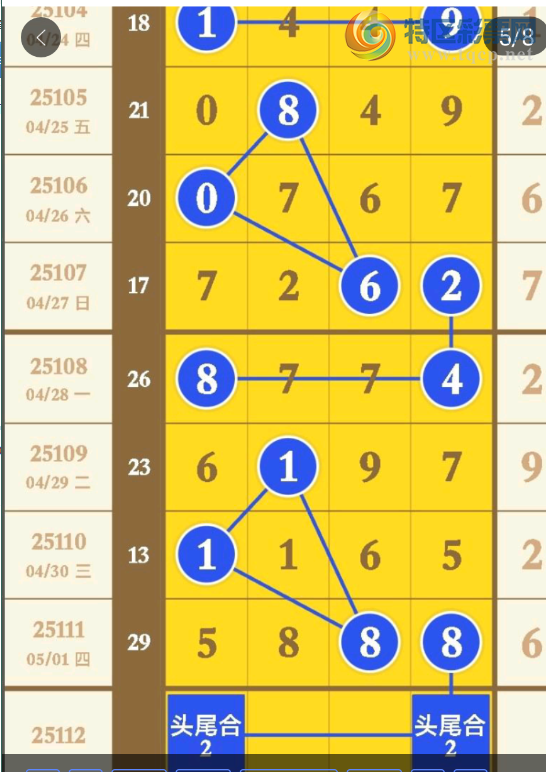 [������] 25112�ڣ�����890345ͷ 123678β��ͼ�桿559 / ����:��һ��Ŀ�� / ����ID:1047820