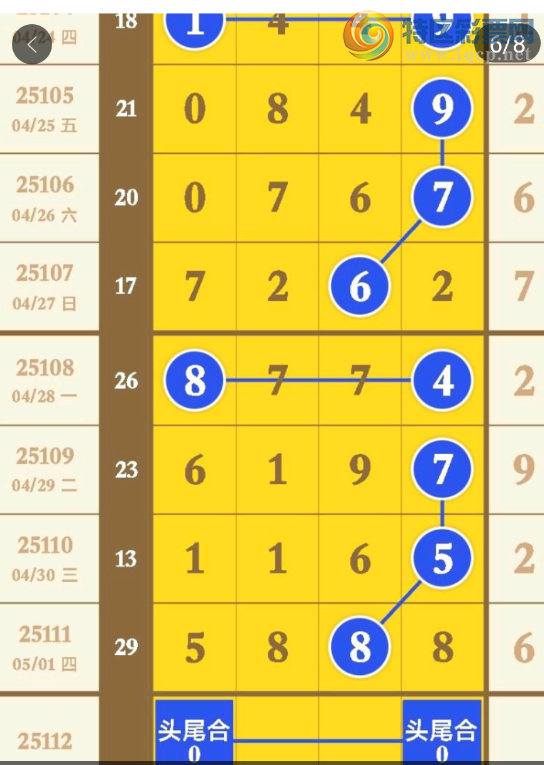 [������] 25112�ڣ�����890345ͷ 123678β��ͼ�桿168 / ����:��һ��Ŀ�� / ����ID:1047820