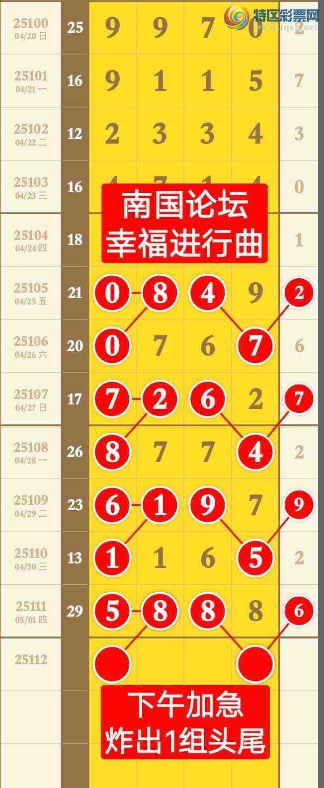 [������] 25112�ڣ�������Ŀ�5ͷ  ��588X  ��ͼ�桿733 / ����:����wd25100 / ����ID:1047420