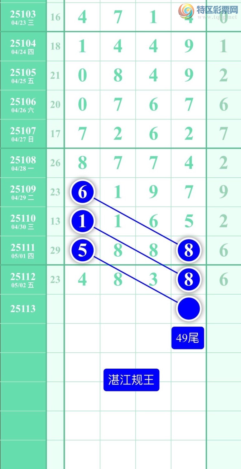 [������] 25113�ڣ�ͼ��2025��5��3�ա�տ��������764 / ����:տ������ / ����ID:1048000