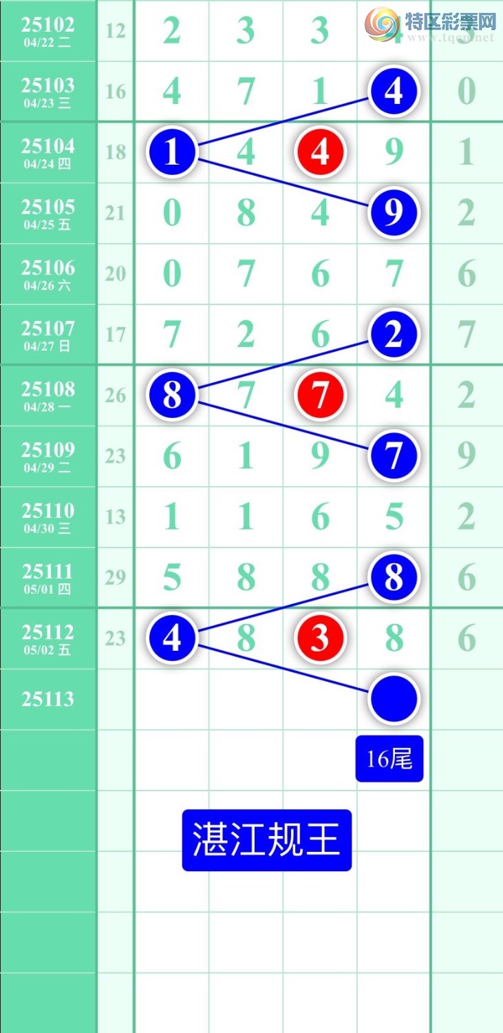 [������] 25113�ڣ�ͼ��2025��5��3�ա�տ��������614 / ����:տ������ / ����ID:1048000