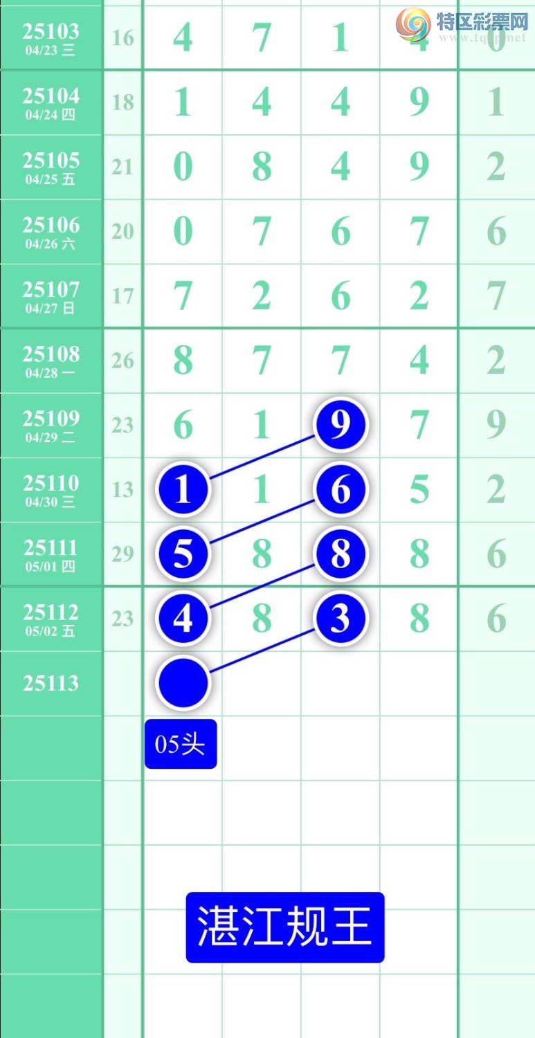 [������] 25113�ڣ�ͼ��2025��5��3�ա�տ��������425 / ����:տ������ / ����ID:1048000