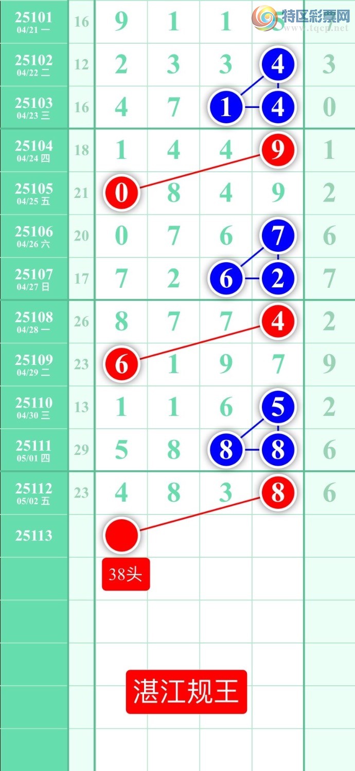 [������] 25113�ڣ�ͼ��2025��5��3�ա�տ��������405 / ����:տ������ / ����ID:1048000