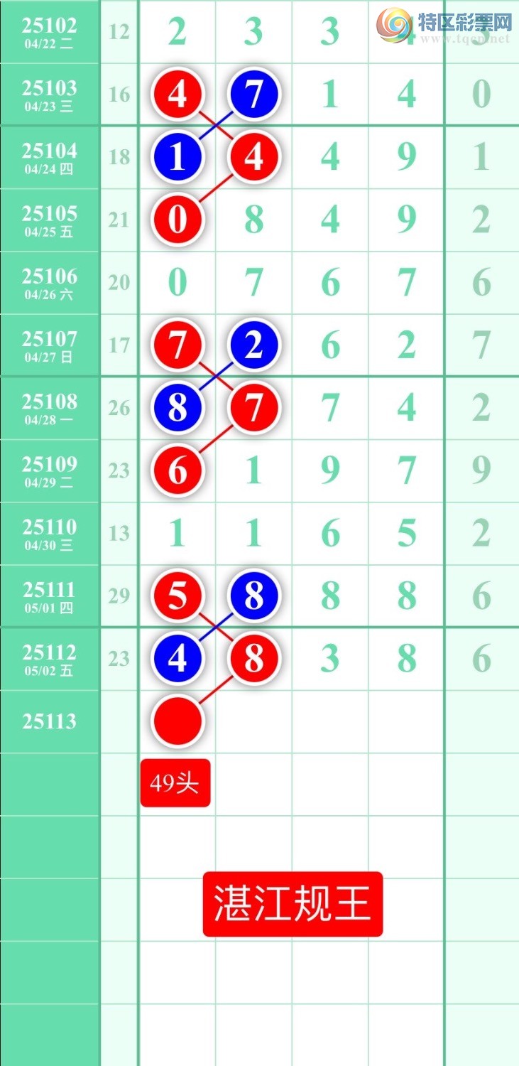 [������] 25113�ڣ�ͼ��2025��5��3�ա�տ��������618 / ����:տ������ / ����ID:1048000