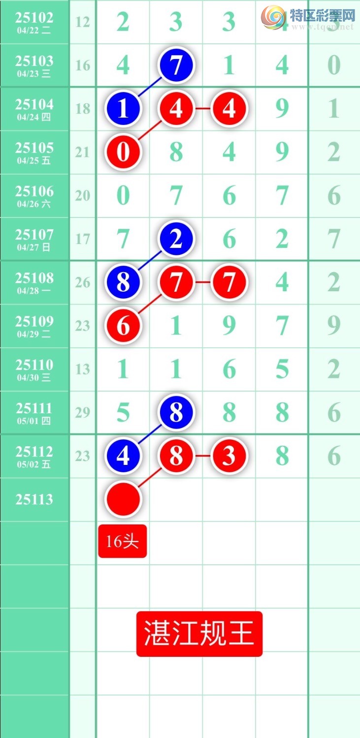 [������] 25113�ڣ�ͼ��2025��5��3�ա�տ��������477 / ����:տ������ / ����ID:1048000