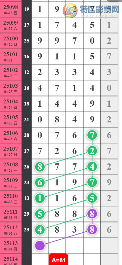 [������] 25113�ڣ������ͺ� ��λ���ɡ�ͼ�桿143 / ����:ָ����¶� / ����ID:1048155