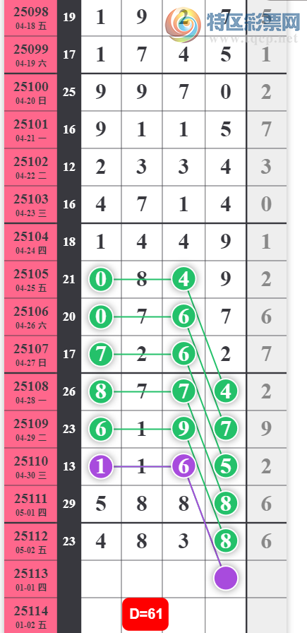 [������] 25113�ڣ������ͺ� ��λ���ɡ�ͼ�桿757 / ����:ָ����¶� / ����ID:1048155