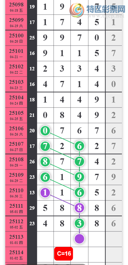 [������] 25113�ڣ������ͺ� ��λ���ɡ�ͼ�桿243 / ����:ָ����¶� / ����ID:1048155