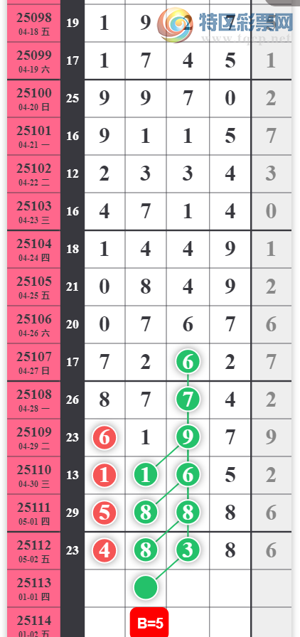 [������] 25113�ڣ�3��֥�顾ͼ�桿597 / ����:���ɹ¼� / ����ID:1048165