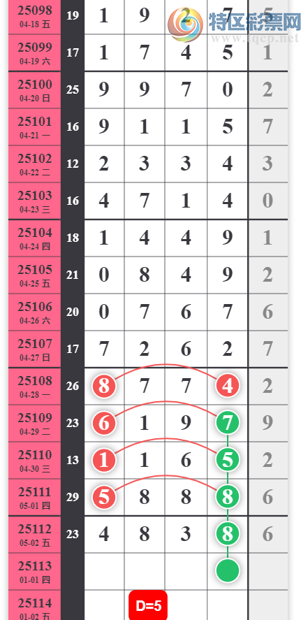 [������] 25113�ڣ�3��֥�顾ͼ�桿253 / ����:���ɹ¼� / ����ID:1048165