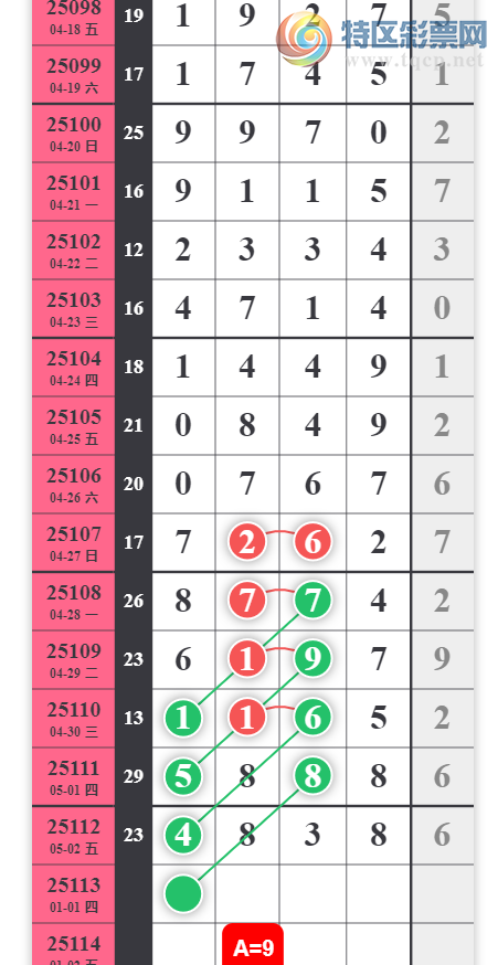 [������] 25113�ڣ�3��֥�顾ͼ�桿551 / ����:���ɹ¼� / ����ID:1048165