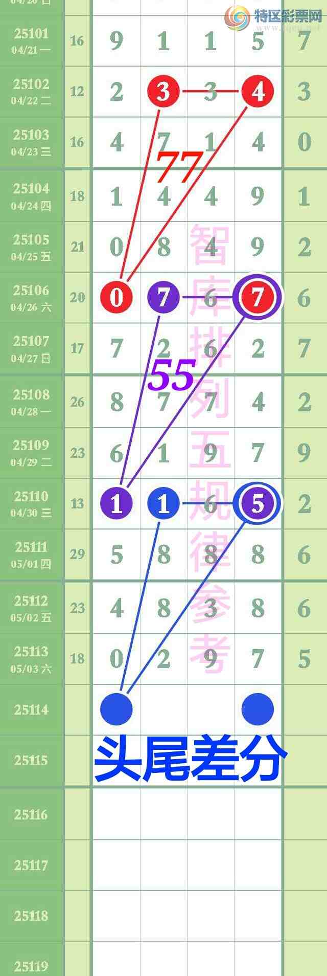 [������] 25114��:�����ǿ�Ӽ�����5xx2,x7x2��0297ȫ��������ͼ�桿966 / ����:��@�� / ����ID:1048502