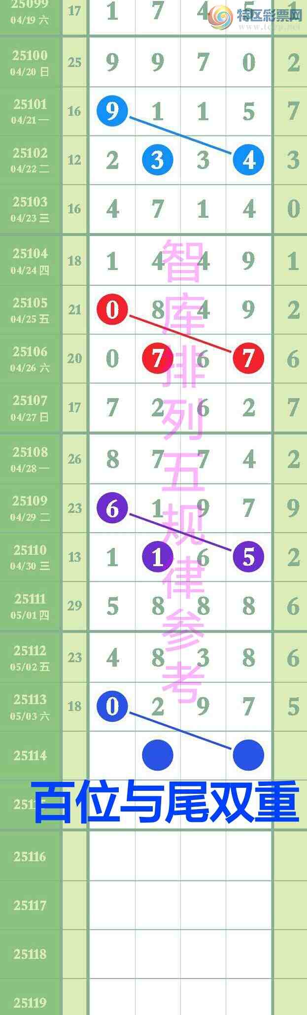 [������] 25114��:�����ǿ�Ӽ�����5xx2,x7x2��0297ȫ��������ͼ�桿556 / ����:��@�� / ����ID:1048502