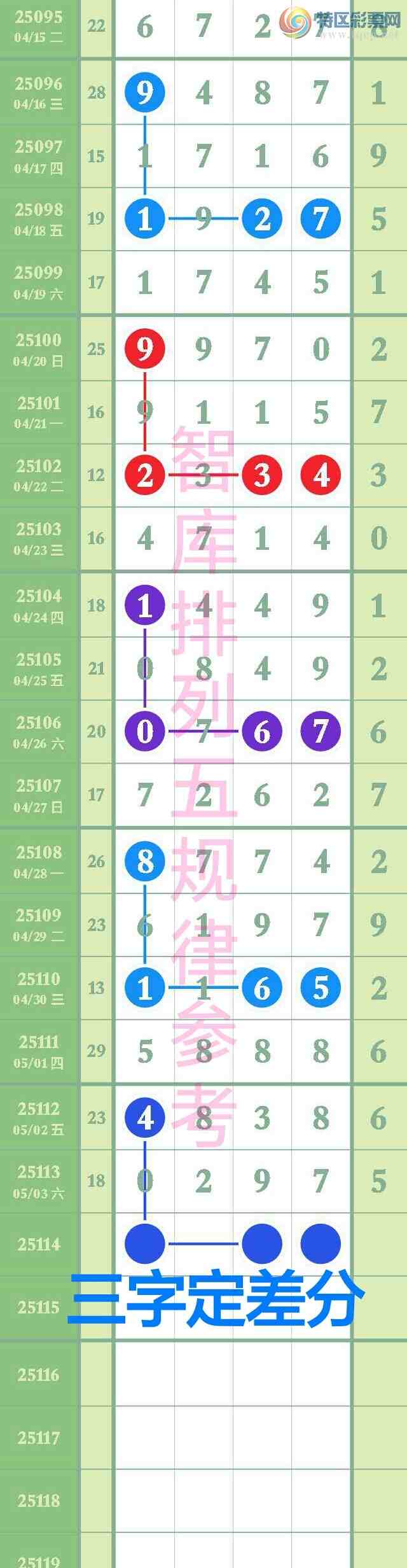 [������] 25114��:�����ǿ�Ӽ�����5xx2,x7x2��0297ȫ��������ͼ�桿790 / ����:��@�� / ����ID:1048502