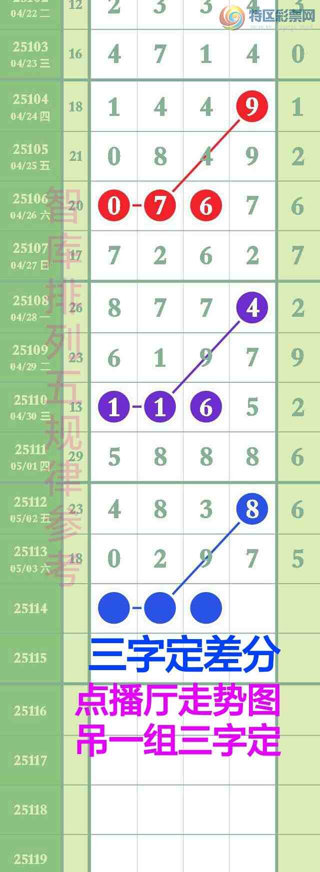 [������] 25114��:�����ǿ�Ӽ�����5xx2,x7x2��0297ȫ��������ͼ�桿488 / ����:��@�� / ����ID:1048502