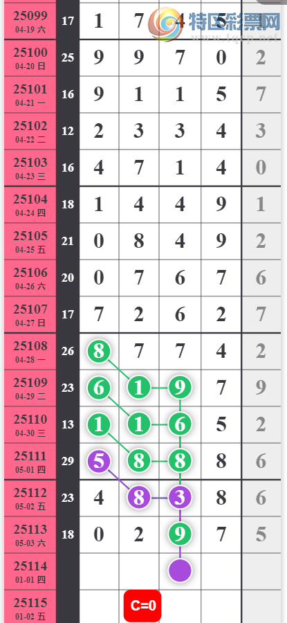 [������] 25114�ڣ��ַ������ο�һ�� ��ͼ�桿57 / ����:һҹ���� / ����ID:1048937