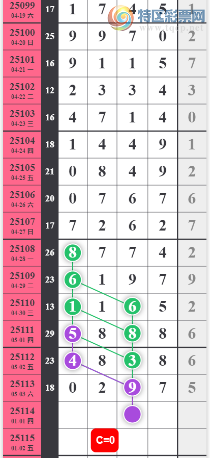 [������] 25114�ڣ��ַ������ο�һ�� ��ͼ�桿38 / ����:һҹ���� / ����ID:1048937