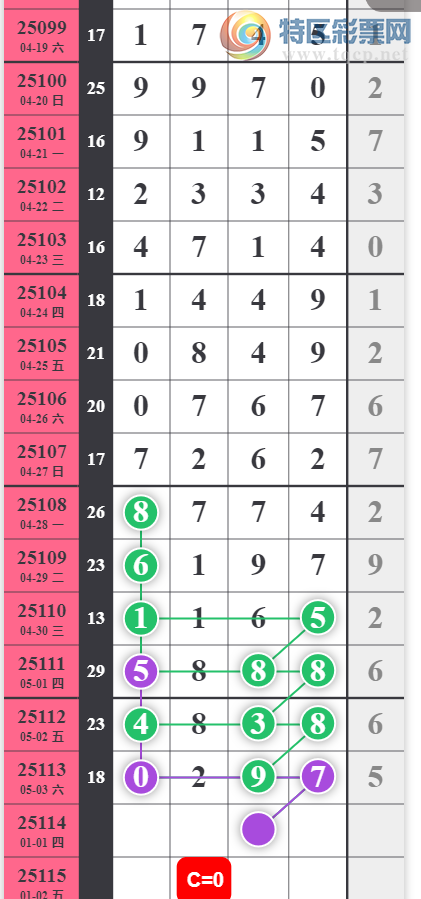 [������] 25114�ڣ��ַ������ο�һ�� ��ͼ�桿353 / ����:һҹ���� / ����ID:1048937