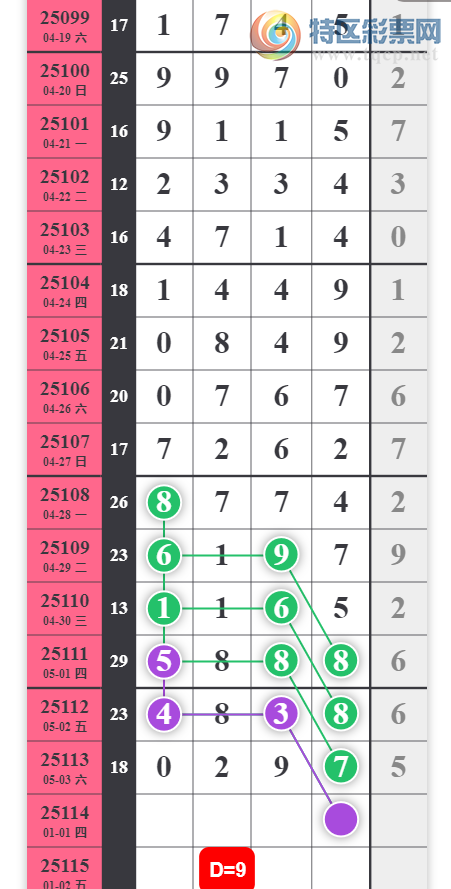 [������] 25114�ڣ��ַ������ο�һ�� ��ͼ�桿656 / ����:һҹ���� / ����ID:1048937